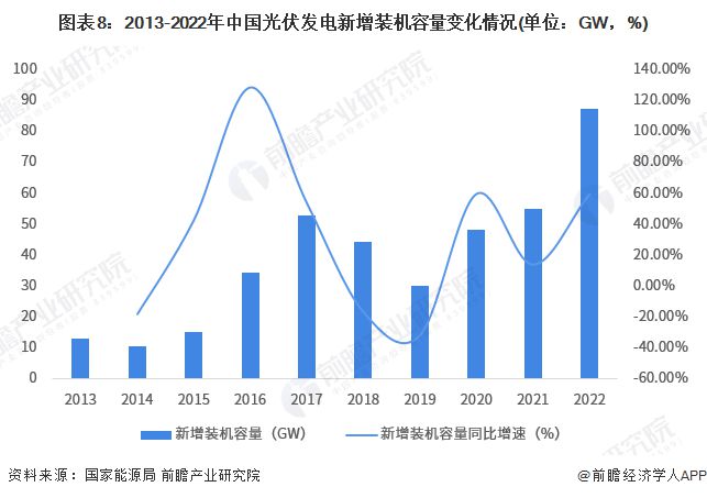 前三季度四川省GDP同比增长6.5%，宜宾市光伏综合产能位居全国前列【附光伏发电行业分析】