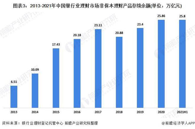 招银理财再拿下第一！农银、平安、光大排名均下降【附银行业理财市场现状】