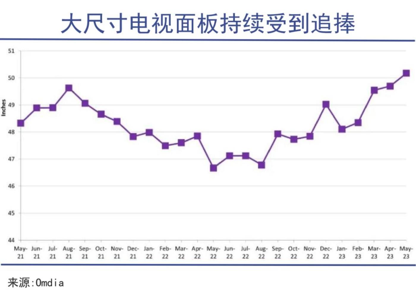 面板行业的周期宿命接近消失