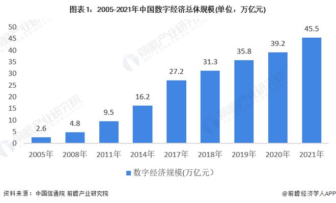 中国信通院魏亮：“数字”对经济社会发展的放大、叠加、倍增作用正在加速释放【附数字经济产业分析】