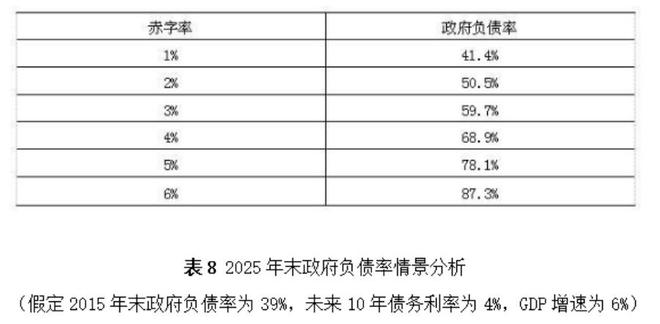 盛松成：可较大幅度提高我国财政赤字率