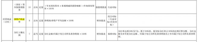 21解读｜财政部对国有商业保险公司实施3年长周期考核，引导保险资金长期稳健投资