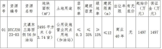 大同两宗地拍买公告！23147万起拍...