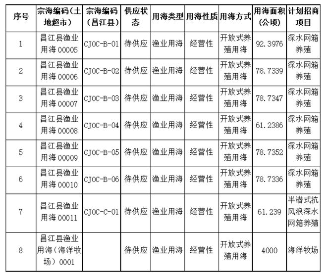 1.13万亩+15.89万亩，总价超110亿元，海南巨量土地供应来袭！