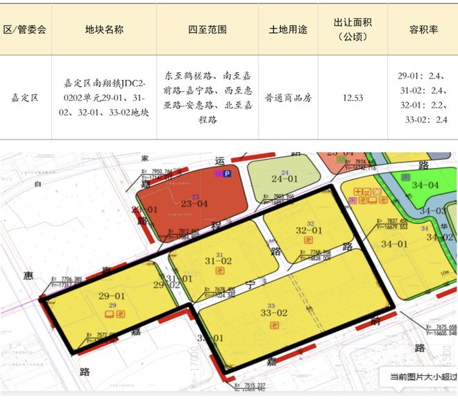 上海四批次拟供商品住宅用地项目清单来了！点击看详情！