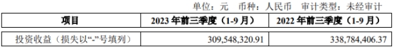 南京证券Q3净利降36% 拟定增募不超50亿2020年募44亿