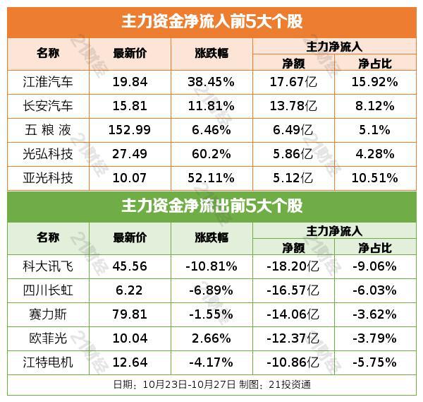 盘前情报丨社保基金会重磅发声：A股进入长期配置价值窗口期;又有新突破！超导体控制磁体自旋波首次实现