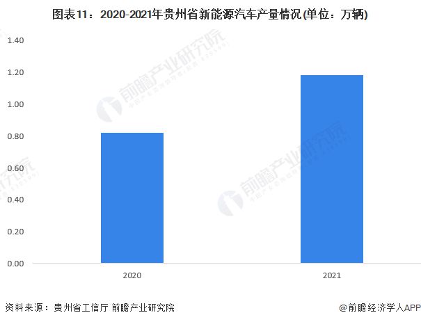 前三季度贵州省GDP为15347.8亿元，同比增长4.8%【附贵州省新能源汽车产业分析】