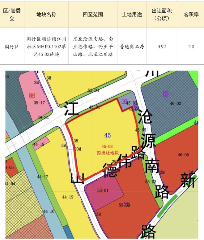 上海四批次拟供商品住宅用地项目清单来了！点击看详情！