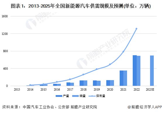 前三季度贵州省GDP为15347.8亿元，同比增长4.8%【附贵州省新能源汽车产业分析】