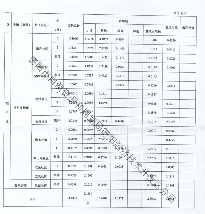 德阳征收农用地价格涨了！拆迁能赔偿多少钱？