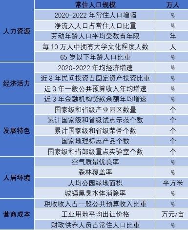 最新！2023全国百强县名单公布！孝感一地上榜！