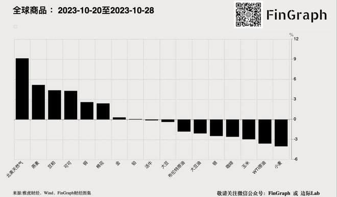 人数创下纪录新高！