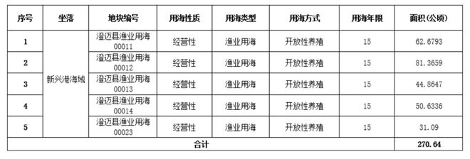 1.13万亩+15.89万亩，总价超110亿元，海南巨量土地供应来袭！