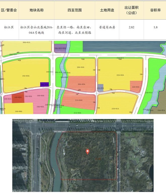 上海四批次拟供商品住宅用地项目清单来了！点击看详情！