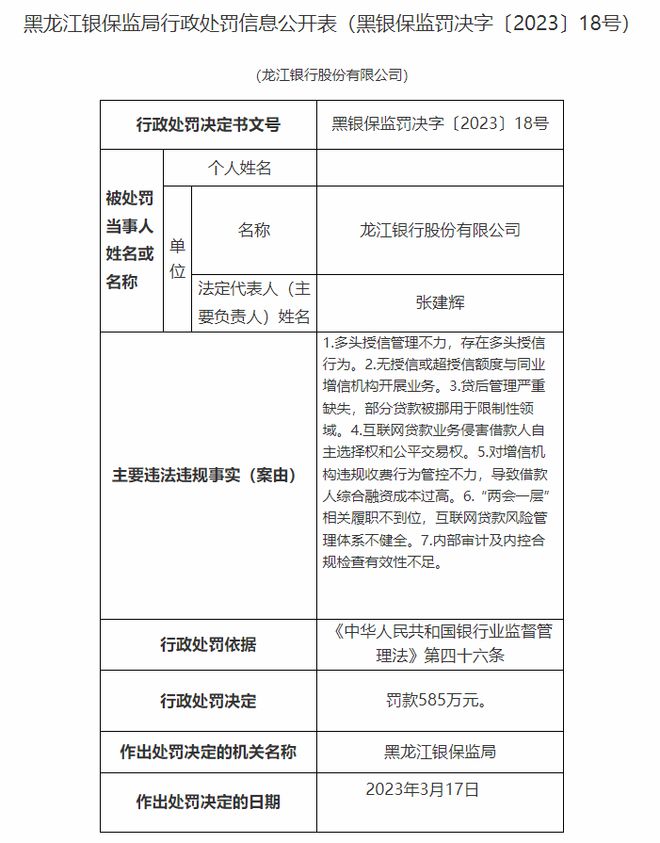 因未按规定履行客户身份识别义务等 龙江银行被罚213万 今年已被罚超千万
