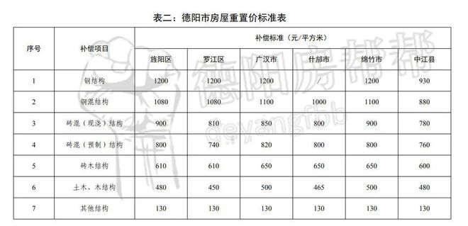 德阳征收农用地价格涨了！拆迁能赔偿多少钱？