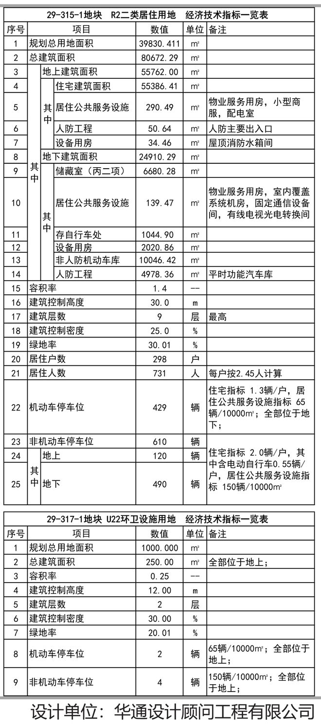 厉害！朝阳新建大社区，含1000多个停车位！