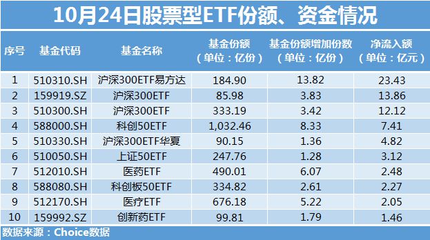 硬核选基丨超165亿元！资金连续5日爆买这类ETF，能抄作业吗？