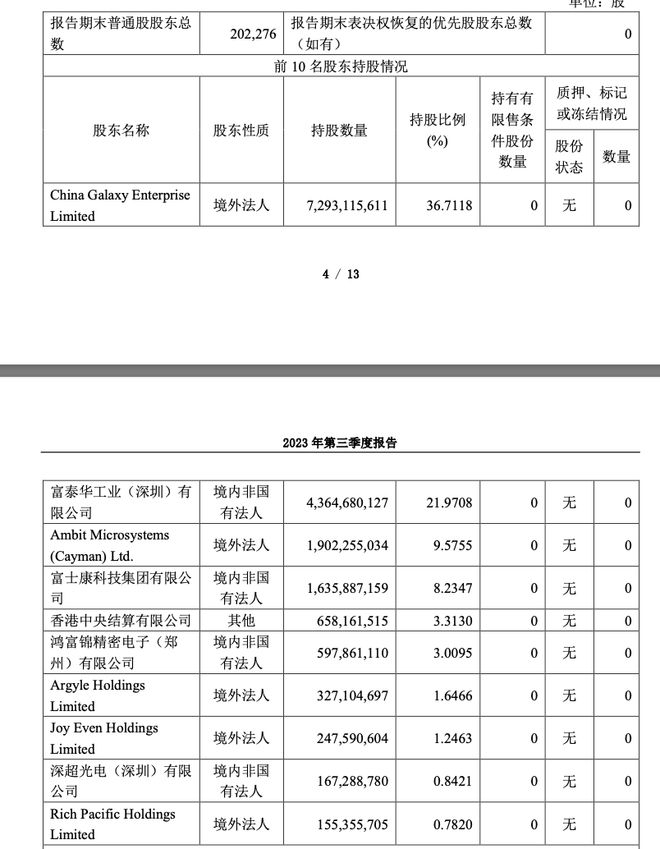 工业富联三季度净利增28%，成英伟达AI芯片基板最大供应商