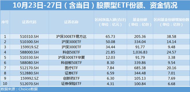 硬核选基丨超165亿元！资金连续5日爆买这类ETF，能抄作业吗？