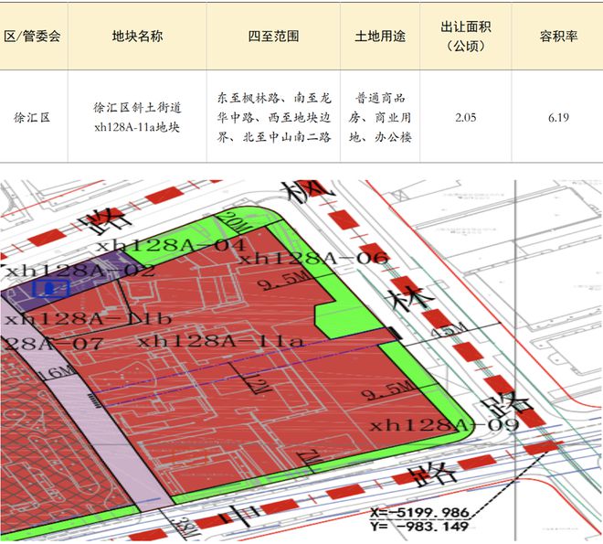 上海四批次拟供商品住宅用地项目清单来了！点击看详情！