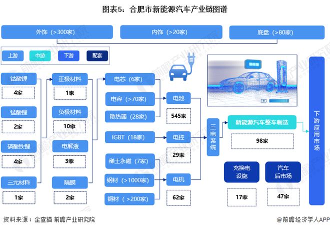 前三季度安徽GDP达35653亿元，把汽车产业作为“首位产业”【附合肥市新能源汽车产业分析】