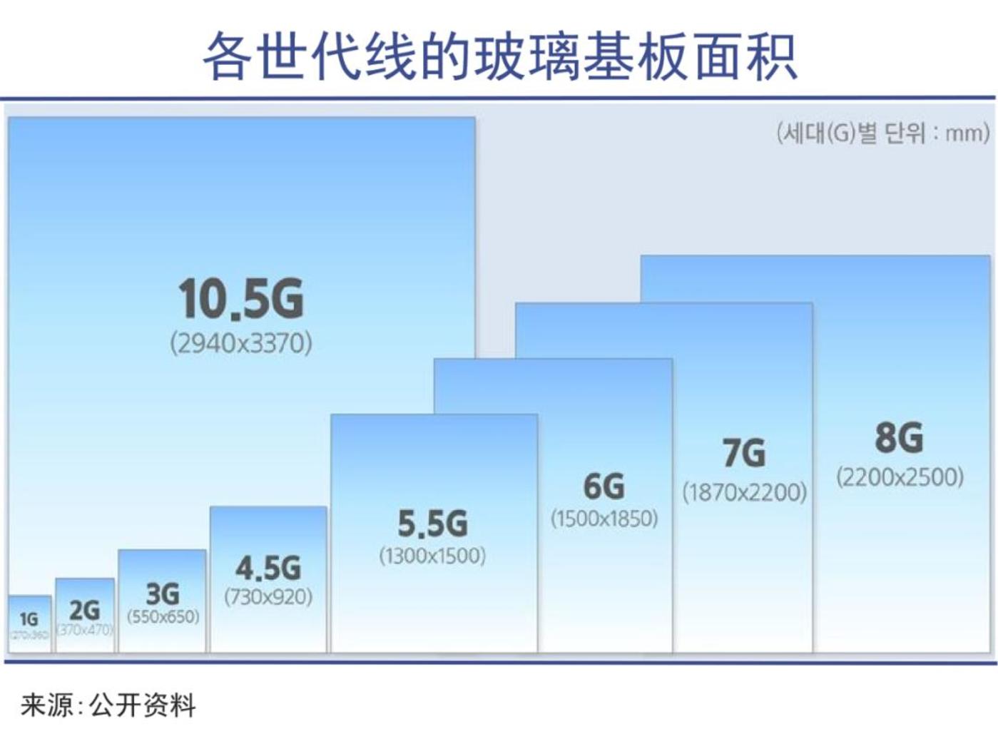 面板行业的周期宿命接近消失