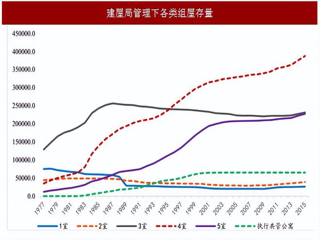 楼市新一轮巨变，来了！