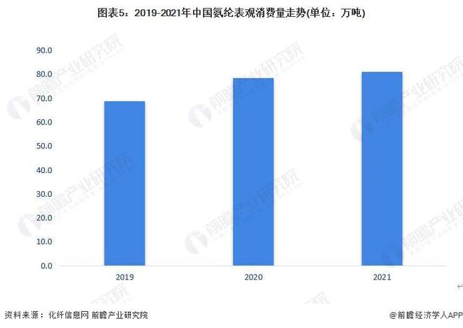 2023年前三季度宁夏GDP同比增长6.4%，正在倾力打造“中国氨纶谷”【附聚氨酯行业氨纶市场分析】