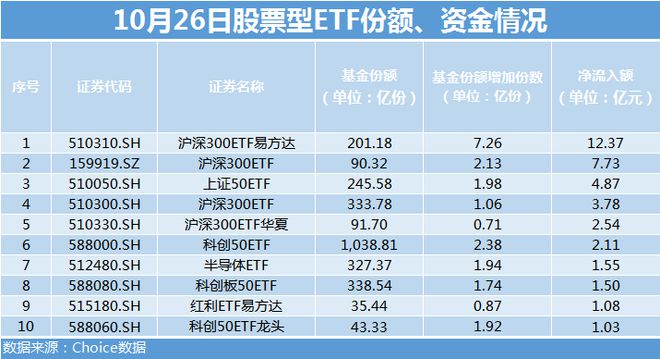 硬核选基丨超165亿元！资金连续5日爆买这类ETF，能抄作业吗？