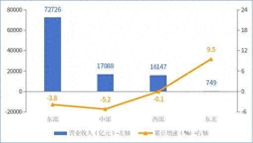 工信部：前三季度电子信息制造业固定资产投资同比增长10.2%