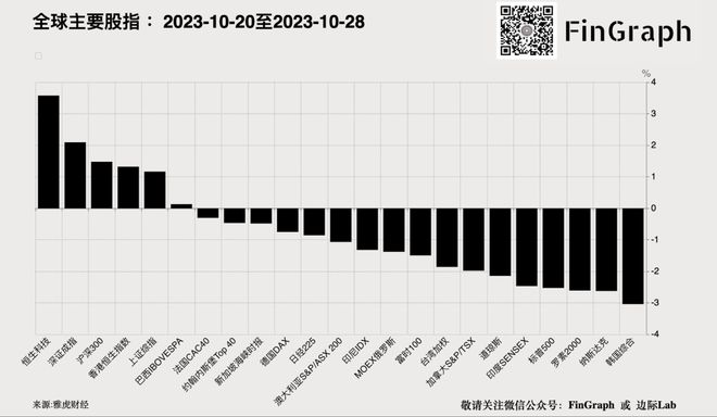 人数创下纪录新高！