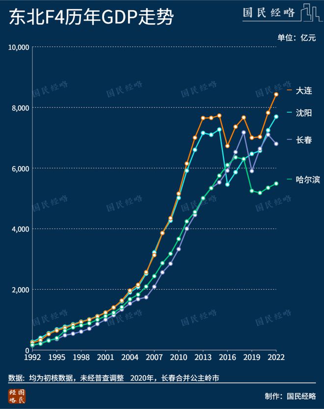 第25个万亿城市，真的要来了