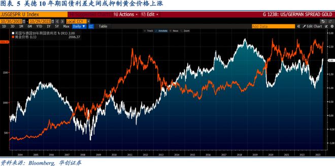 Riders on the Charts: 每周大类资产配置图表精粹 第186期