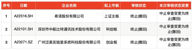 IPO周报｜上周上市新股现10倍股和隐形大肉签，本周再迎3股申购