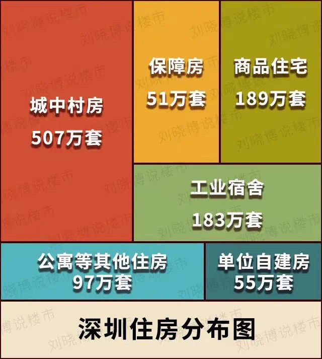 启动房票！第一省会，真急了！