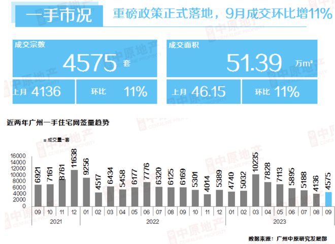 启动房票！第一省会，真急了！