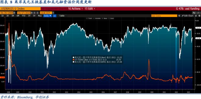 Riders on the Charts: 每周大类资产配置图表精粹 第186期