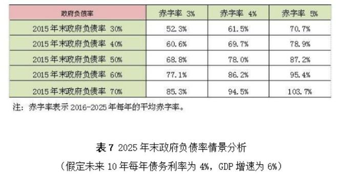 盛松成：可较大幅度提高我国财政赤字率