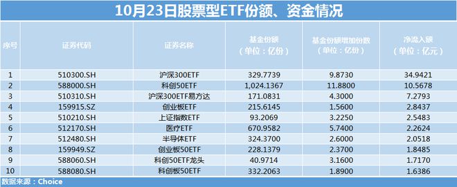 硬核选基丨超165亿元！资金连续5日爆买这类ETF，能抄作业吗？