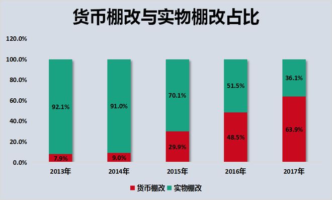 启动房票！第一省会，真急了！