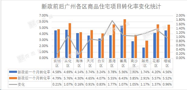 涨幅位居全市第二！“金九银十”花都宜居价值备受市场认可