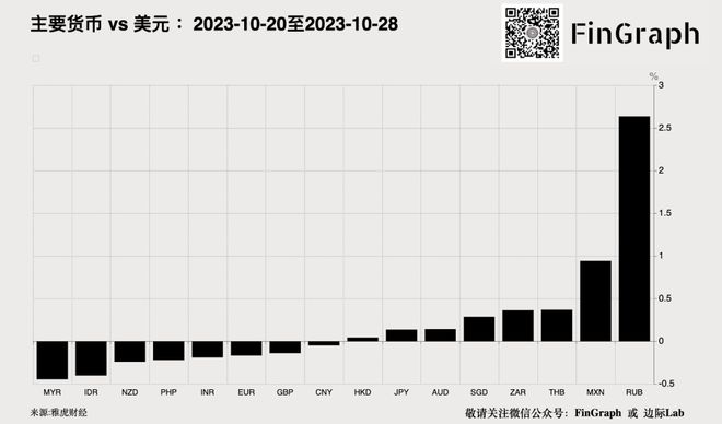 人数创下纪录新高！