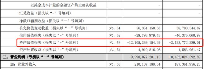 起底深圳欢乐谷运营公司，实为房地产开发商，去年亏损超100亿元