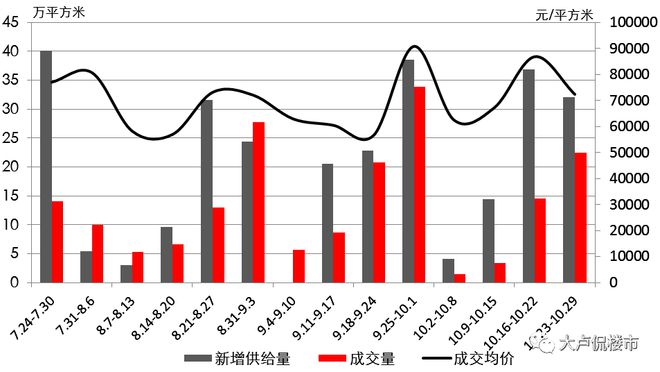 周一谈市场：成交连续反弹 五大新城新政引发关注