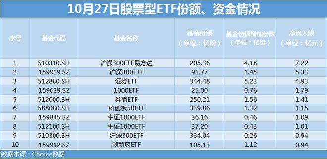 硬核选基丨超165亿元！资金连续5日爆买这类ETF，能抄作业吗？