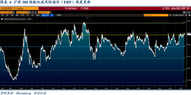 Riders on the Charts: 每周大类资产配置图表精粹 第186期