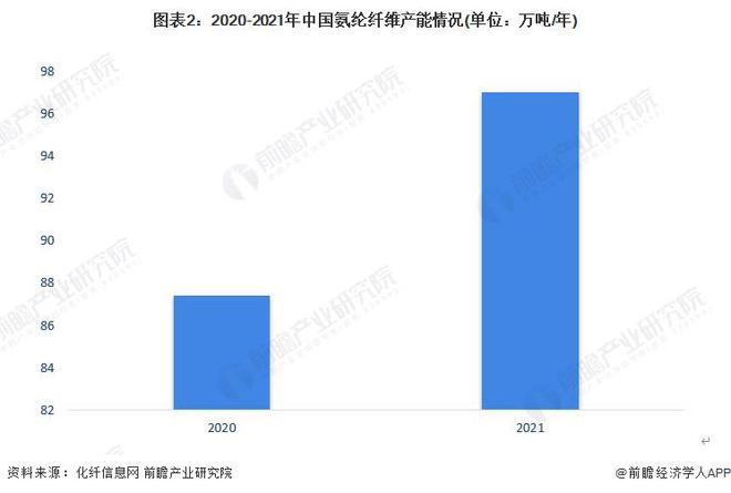 2023年前三季度宁夏GDP同比增长6.4%，正在倾力打造“中国氨纶谷”【附聚氨酯行业氨纶市场分析】