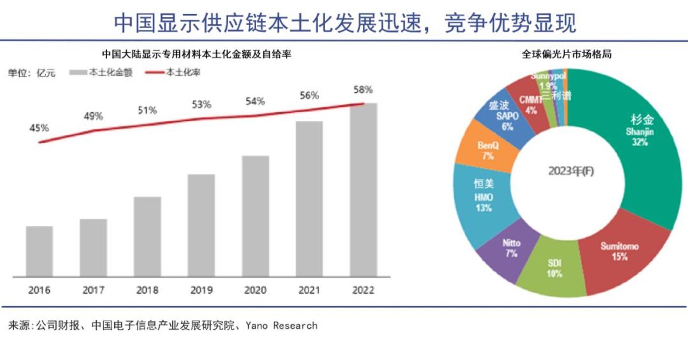 面板行业的周期宿命接近消失